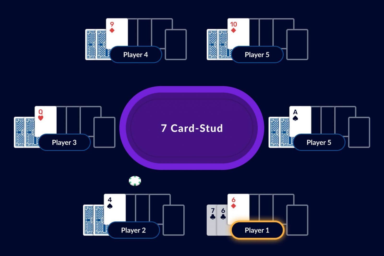 7 card stud